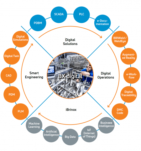Digitalizacija